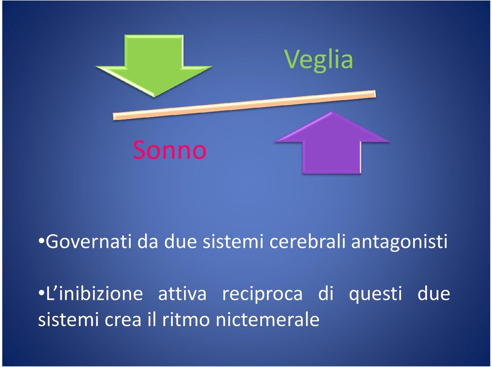 inibizione attiva reciproca di