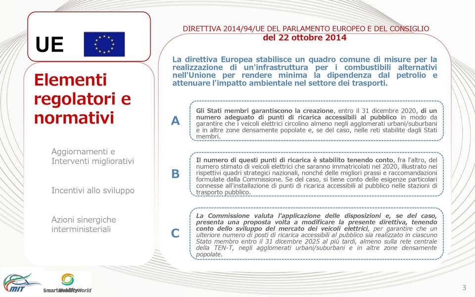 A B C Gli Stati membri garantiscono la creazione, entro il 31 dicembre 2020, di un numero adeguato di punti di ricarica accessibili al pubblico in modo da garantire che i veicoli elettrici circolino