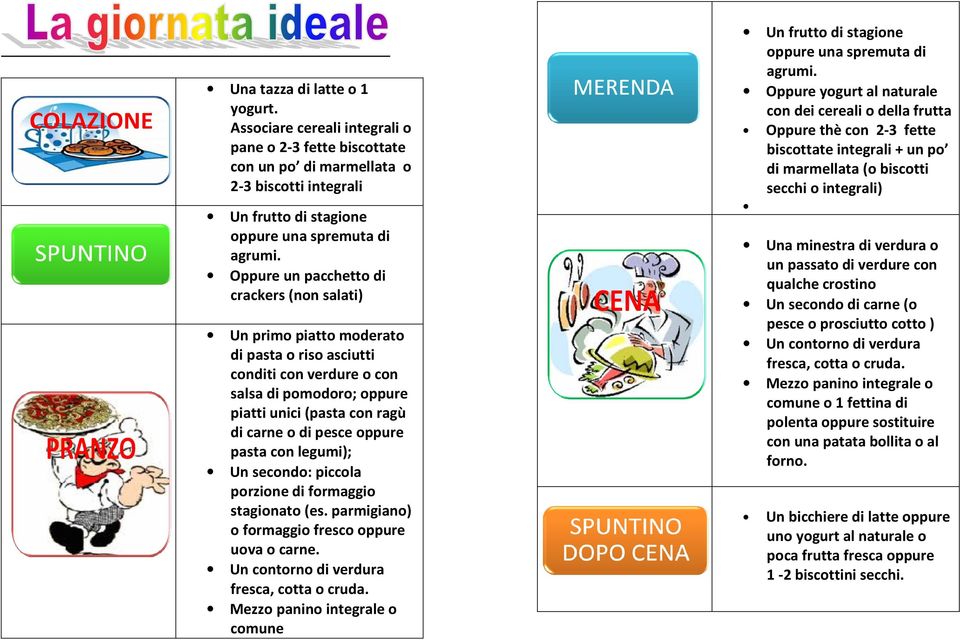oppure pasta con legumi); Un secondo: piccola porzione di formaggio stagionato (es. parmigiano) o formaggio fresco oppure uova o carne. Un contorno di verdura fresca, cotta o cruda.