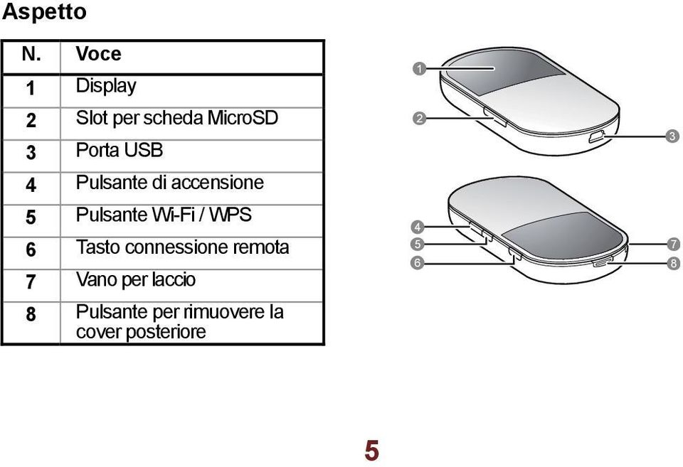 Pulsante di accensione 5 Pulsante Wi-Fi / WPS 6 Tasto