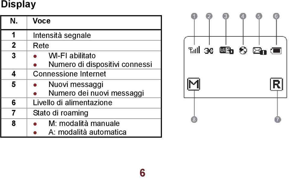 dispositivi connessi 4 Connessione Internet 5 Nuovi messaggi