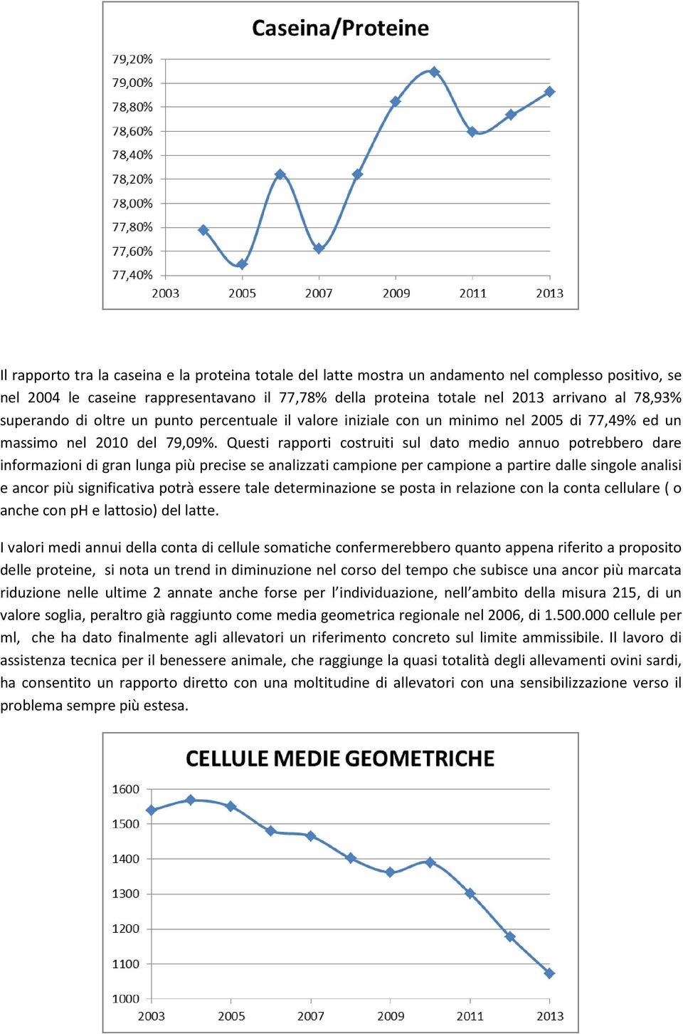 Questi rapporti costruiti sul dato medio annuo potrebbero dare informazioni di gran lunga più precise se analizzati campione per campione a partire dalle singole analisi e ancor più significativa