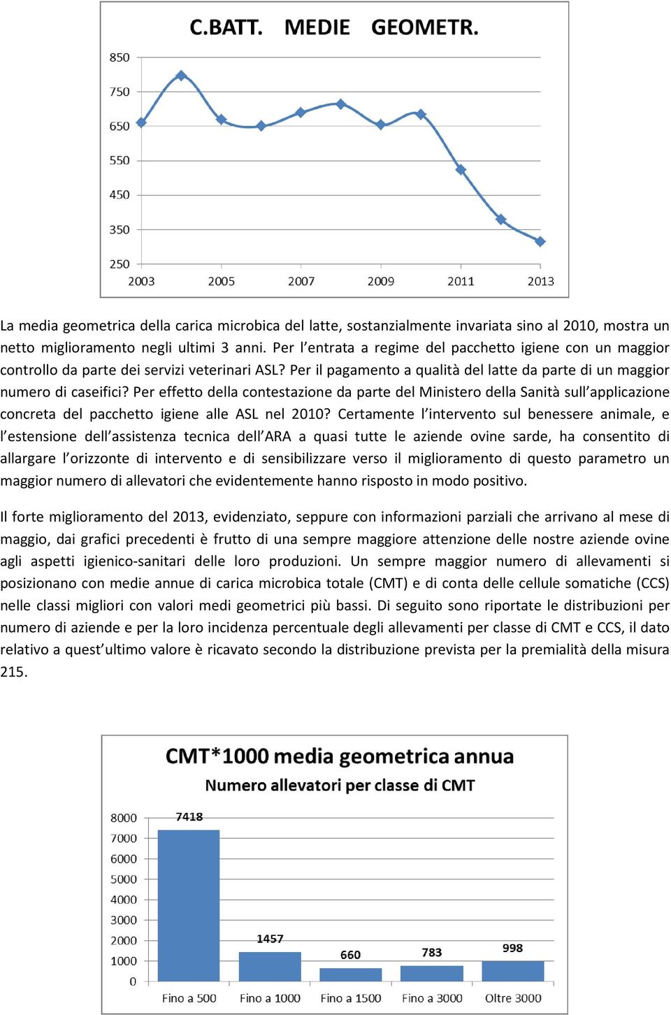 Per effetto della contestazione da parte del Ministero della Sanità sull applicazione concreta del pacchetto igiene alle ASL nel 2010?