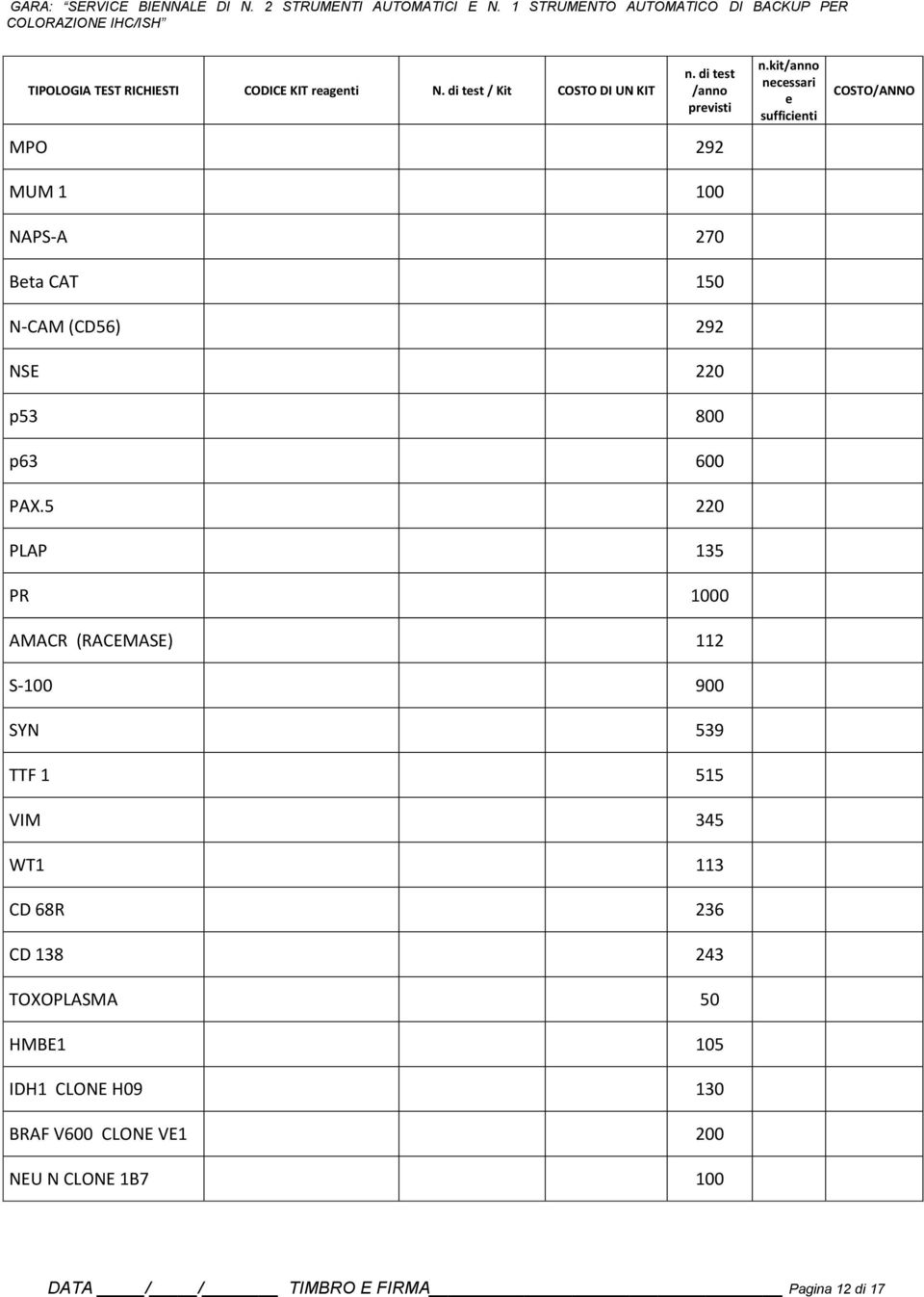 5 220 PLAP 135 PR 1000 AMACR (RACEMASE) 112 S-100 900 SYN 539 TTF 1 515 VIM 345 WT1 113 CD 68R 236 CD 138