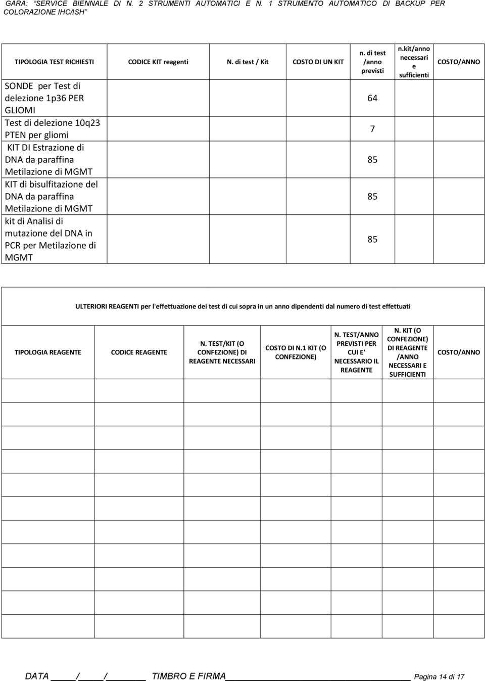 da paraffina Mtilazion di MGMT kit di Analisi di mutazion dl DNA in PCR pr Mtilazion di MGMT n. di tst 64 7 85 85 85 n.