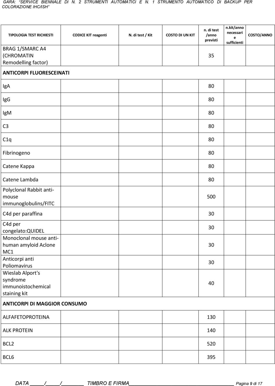 immunoglobulins/fitc C4d pr paraffina 30 C4d pr conglato:quidel Monoclonal mous antihuman amyloid Aclon MC1 Anticorpi anti Poliomavirus Wislab Alport's