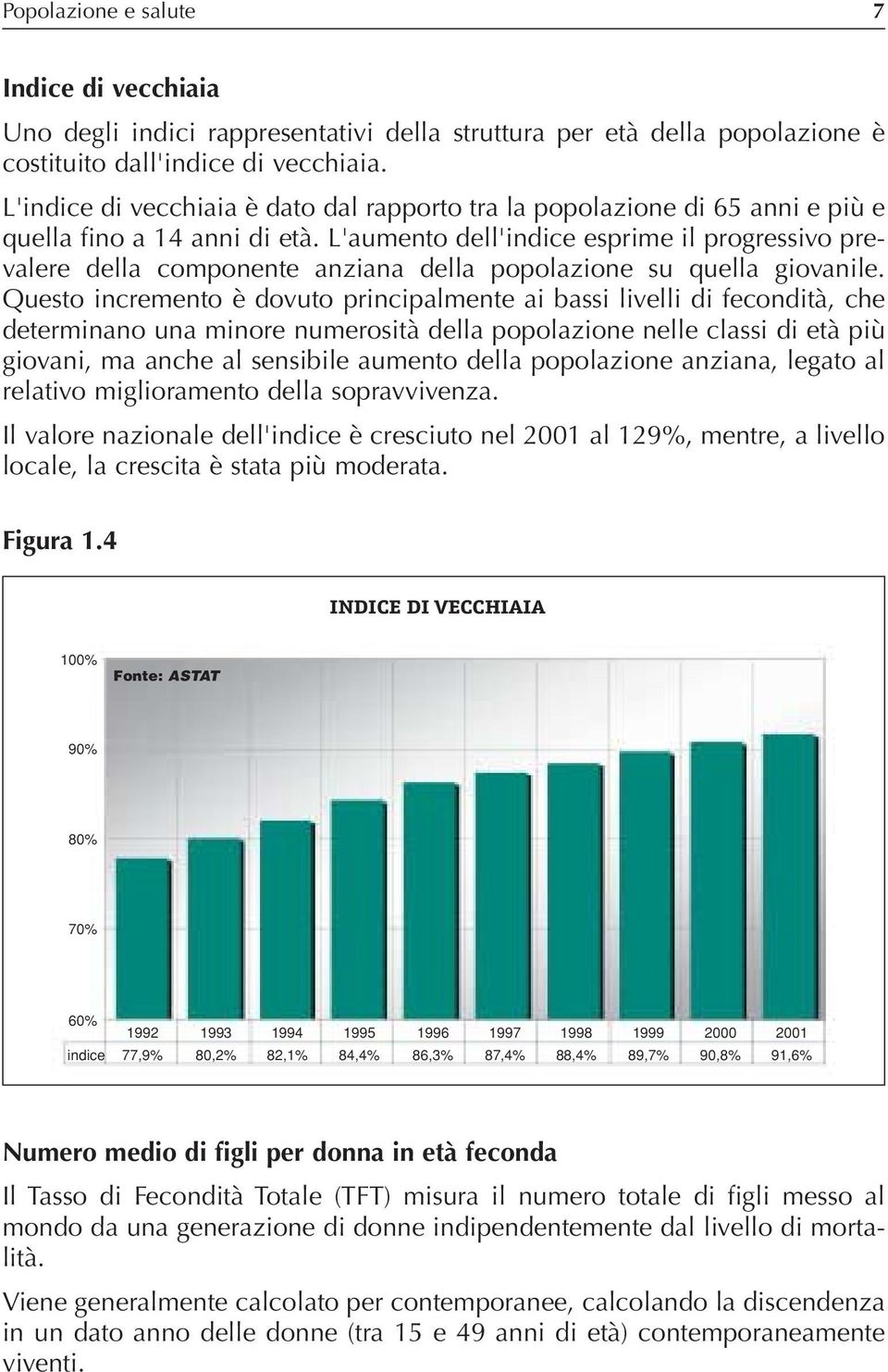 L'aumento dell'indice esprime il progressivo prevalere della componente anziana della popolazione su quella giovanile.