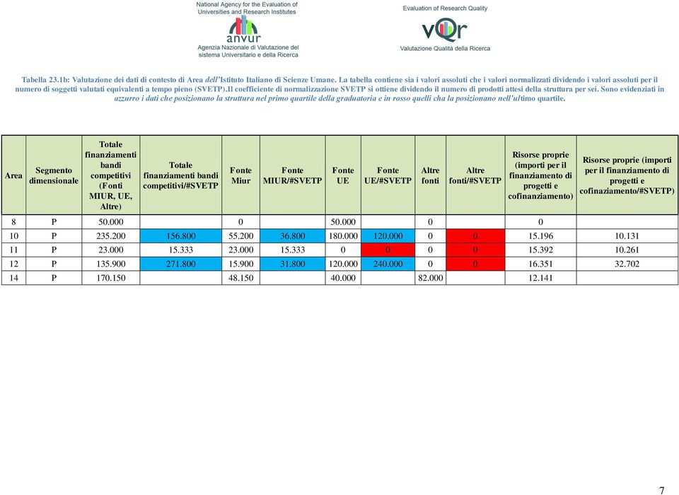 Il coefficiente di normalizzazione SVETP si ottiene dividendo il numero di prodotti attesi della struttura per sei.