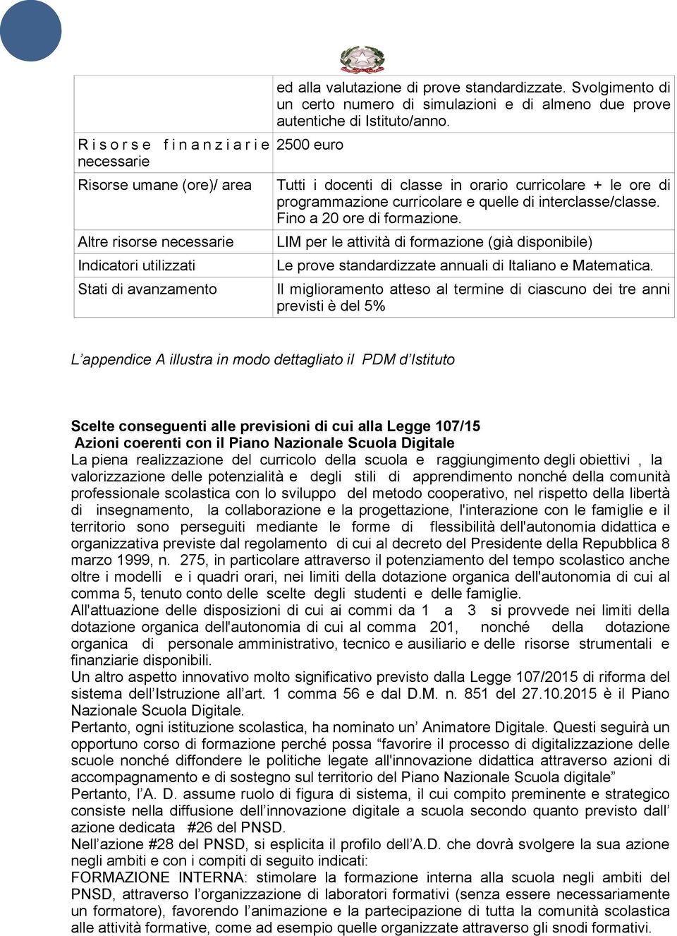 2500 euro Tutti i docenti di classe in orario curricolare + le ore di programmazione curricolare e quelle di interclasse/classe. Fino a 20 ore di formazione.