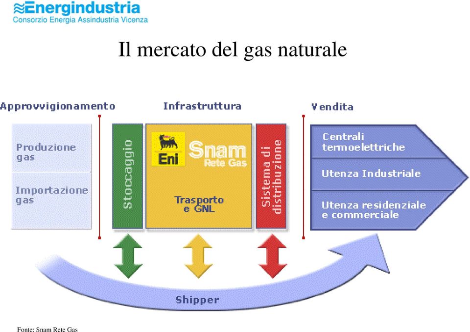 mercato del