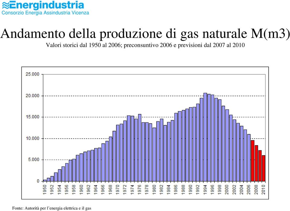 preconsuntivo 2006 e previsioni dal 2007 al