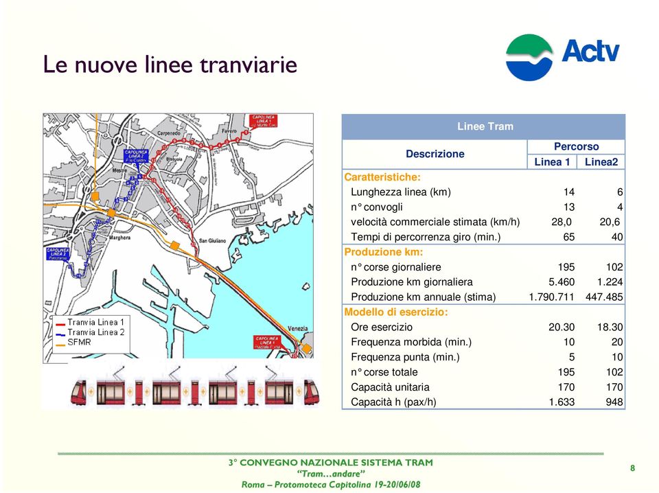 ) 65 40 Produzione km: n corse giornaliere 195 102 Produzione km giornaliera 5.460 1.224 Produzione km annuale (stima) 1.790.711 447.