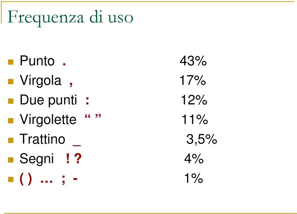 : 12% Virgolette 11%