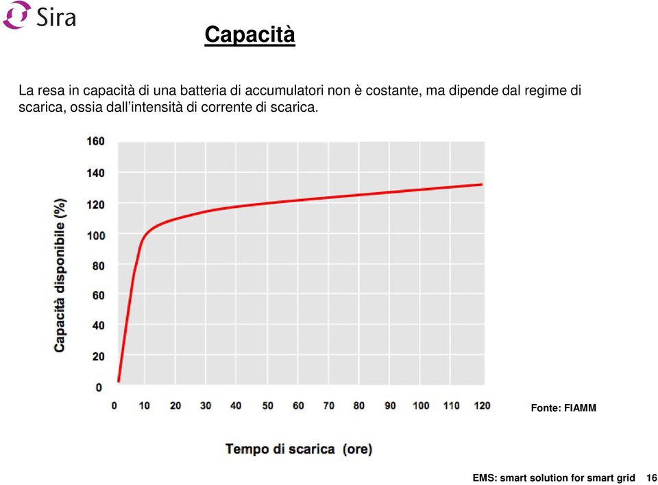 di scarica, ossia dall intensità di corrente di