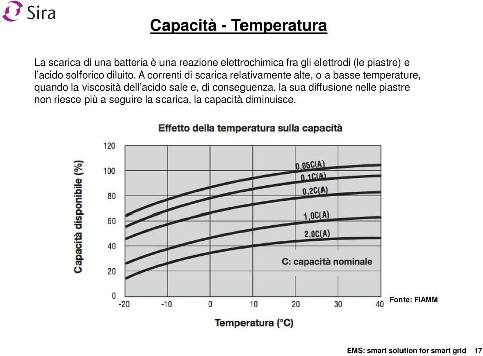 A correnti di scarica relativamente alte, o a basse temperature, quando la viscosità dell acido sale