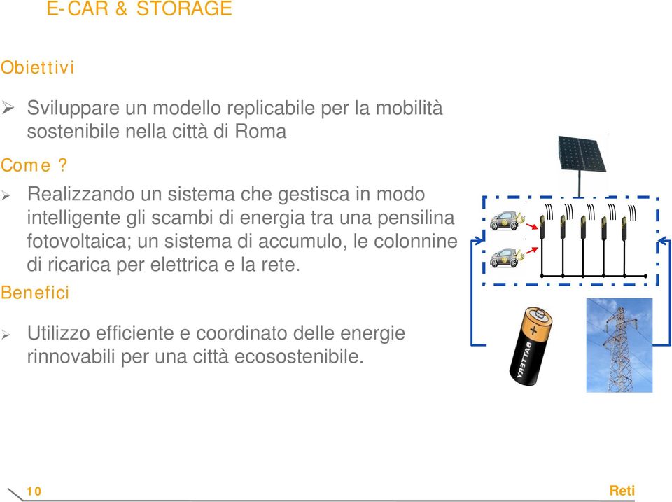 Realizzando un sistema che gestisca in modo intelligente gli scambi di energia tra una pensilina