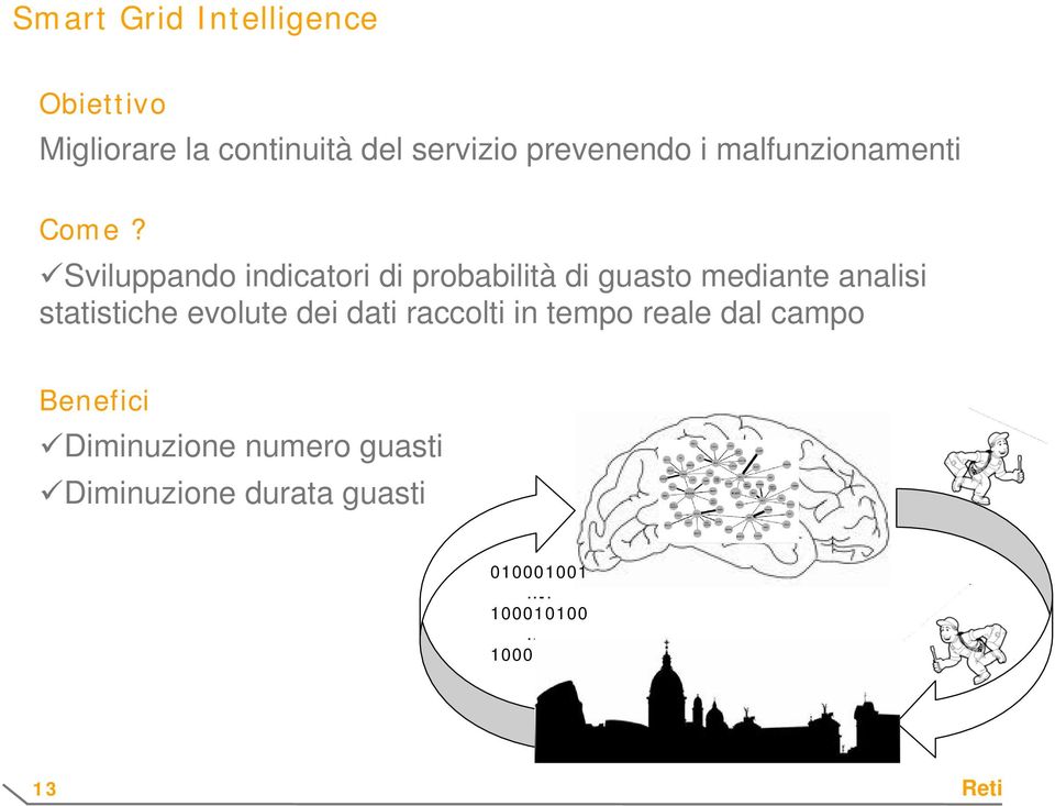 Sviluppando indicatori di probabilità di guasto mediante analisi statistiche