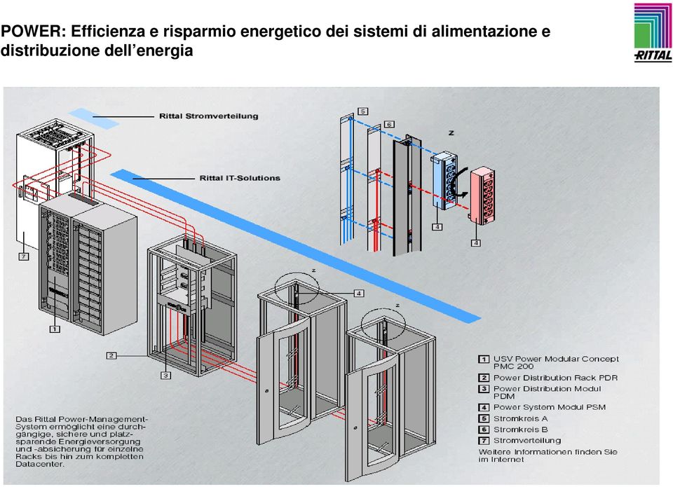 sistemi di alimentazione