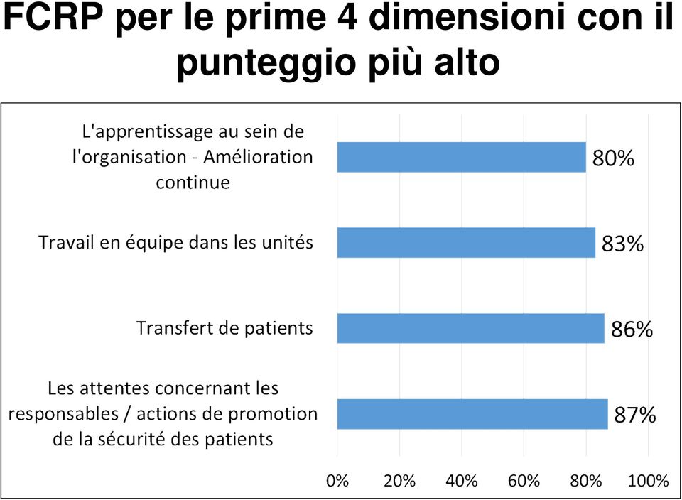 dimensioni