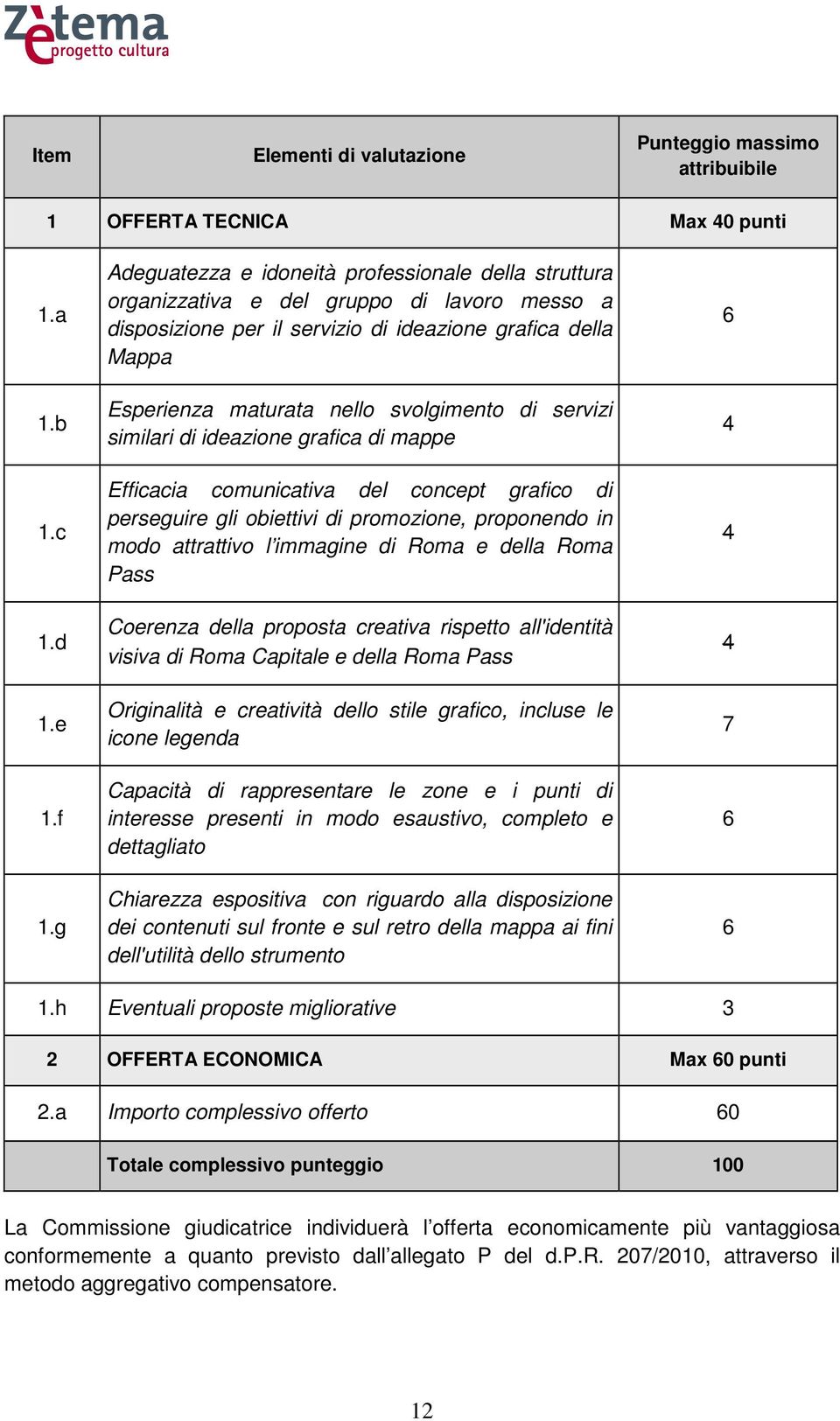 di servizi similari di ideazione grafica di mappe Efficacia comunicativa del concept grafico di perseguire gli obiettivi di promozione, proponendo in modo attrattivo l immagine di Roma e della Roma