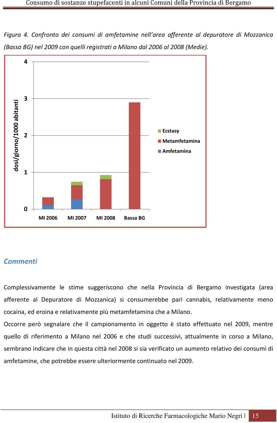 afferente al Depuratore di Mozzanica) si consumerebbe pari cannabis, relativamente meno cocaina, ed eroina e relativamente più metamfetamina che a Milano.