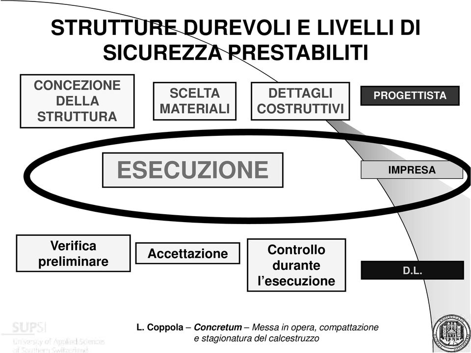 COSTRUTTIVI PROGETTISTA ESECUZIONE IMPRESA Verifica