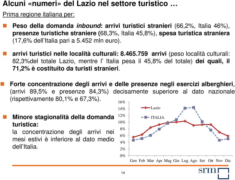 759 arrivi (peso località culturali: 82,3%del totale Lazio, mentre l Italia pesa il 45,8% del totale) dei quali, il 71,2% è costituito da turisti stranieri.