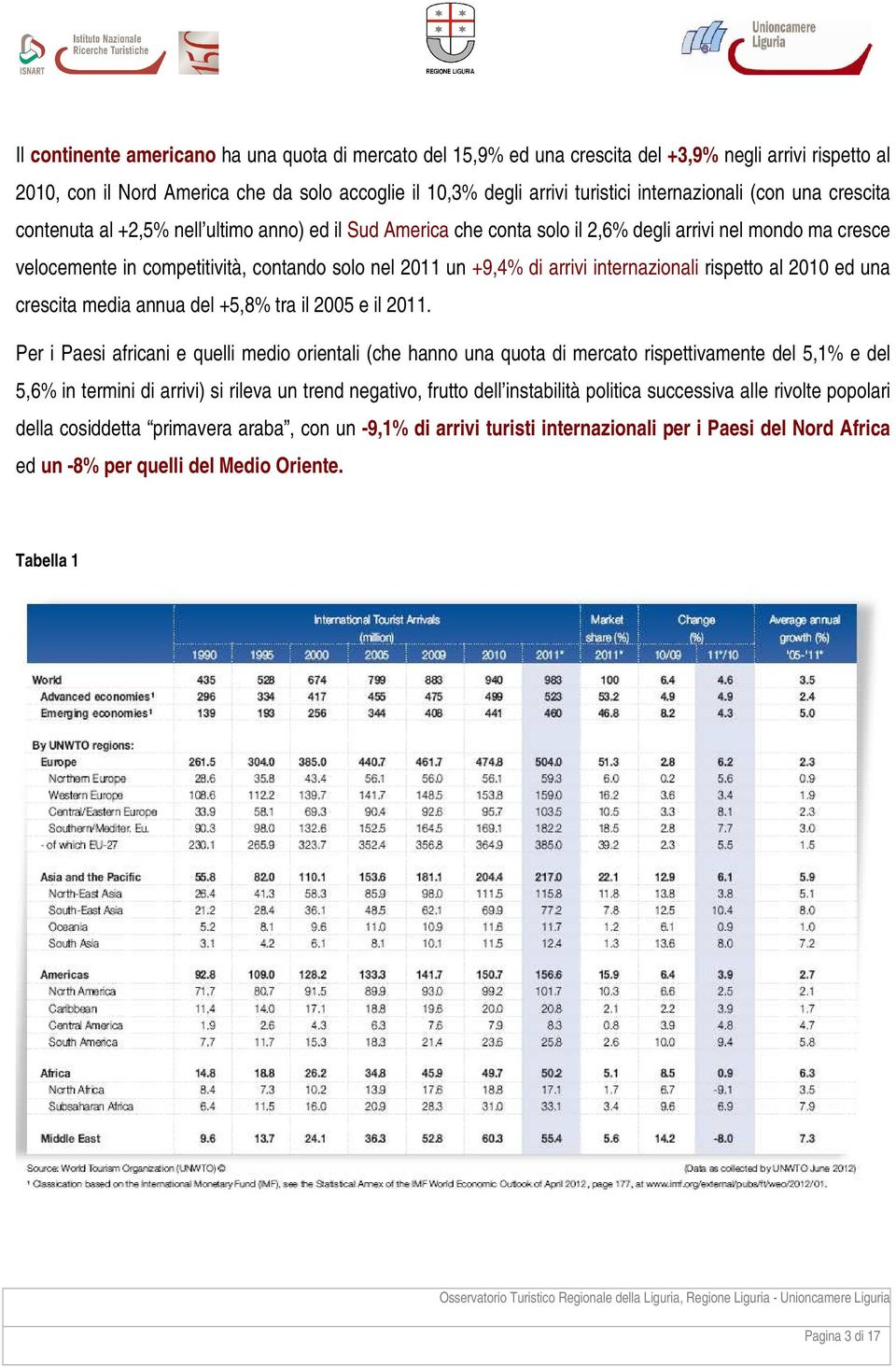 +9,4% di arrivi internazionali rispetto al 2010 ed una crescita media annua del +5,8% tra il 2005 e il 2011.