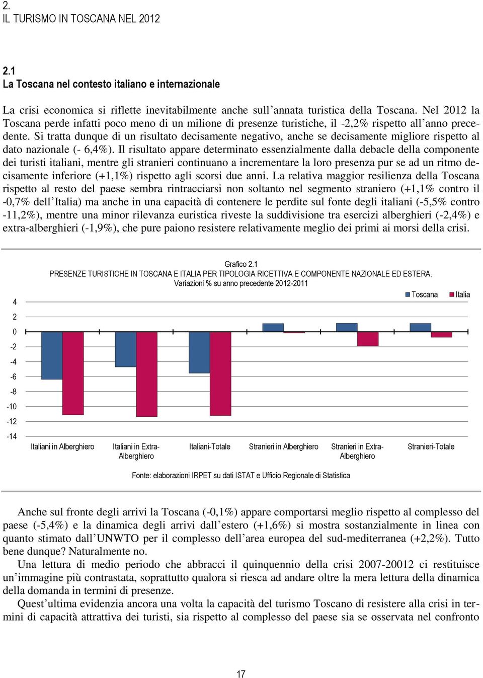 Si tratta dunque di un risultato decisamente negativo, anche se decisamente migliore rispetto al dato nazionale (- 6,4%).