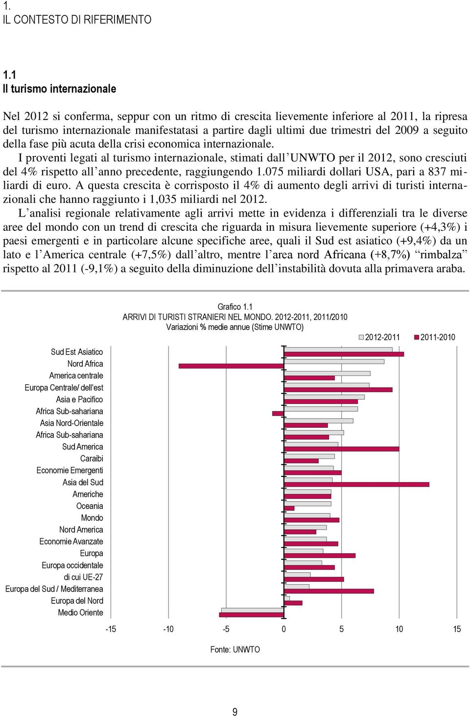 trimestri del 2009 a seguito della fase più acuta della crisi economica internazionale.