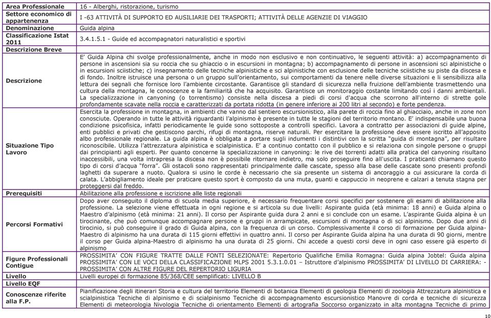 16 - Alberghi, ristorazione, turismo I -63 ATTIVITÀ DI SUPPORTO ED AUSILIARIE DEI TRASPORTI; ATTIVITÀ DELLE AGENZIE DI VIAGGIO Guida alpina 3.4.1.5.