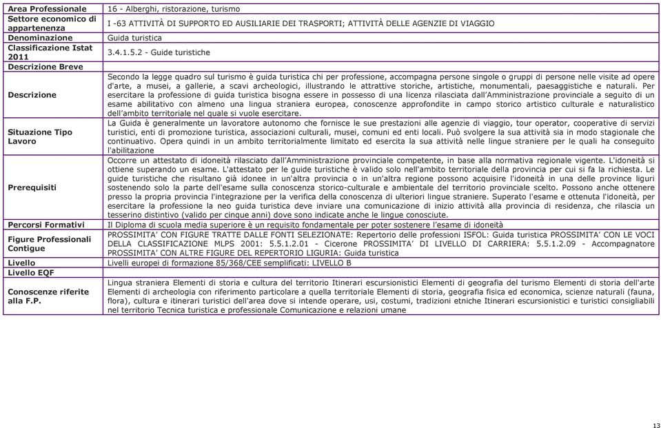 16 - Alberghi, ristorazione, turismo I -63 ATTIVITÀ DI SUPPORTO ED AUSILIARIE DEI TRASPORTI; ATTIVITÀ DELLE AGENZIE DI VIAGGIO Guida turistica 3.4.1.5.