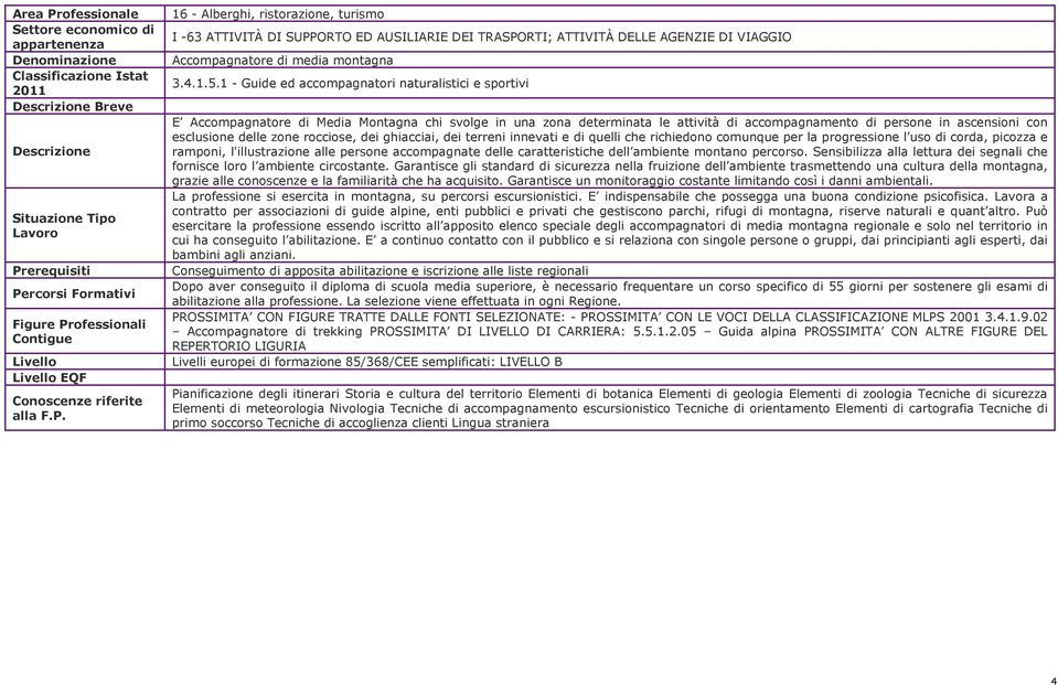 16 - Alberghi, ristorazione, turismo I -63 ATTIVITÀ DI SUPPORTO ED AUSILIARIE DEI TRASPORTI; ATTIVITÀ DELLE AGENZIE DI VIAGGIO Accompagnatore di media montagna 3.4.1.5.