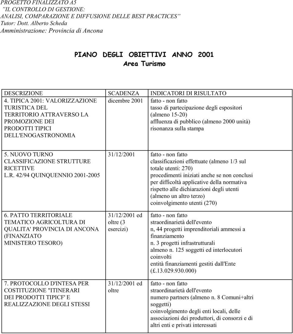 affluenza di pubblic (almen 2000 unità) risnanza sulla stampa 5. NUOVO TURN