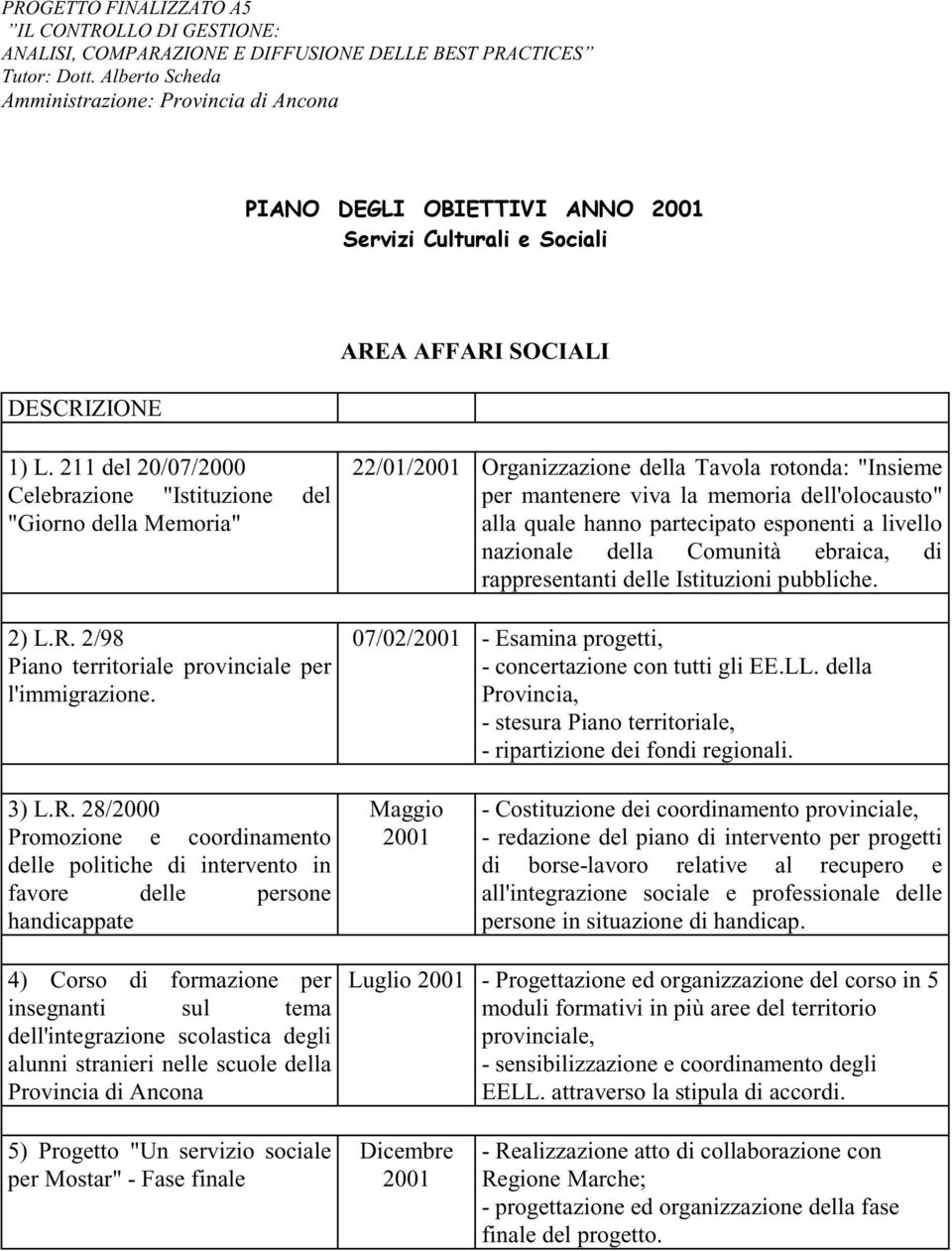 22/01/2001 Organizzazine della Tavla rtnda: "Insieme per mantenere viva la memria dell'lcaust" alla quale hann partecipat espnenti a livell nazinale della Cmunità ebraica, di rappresentanti delle