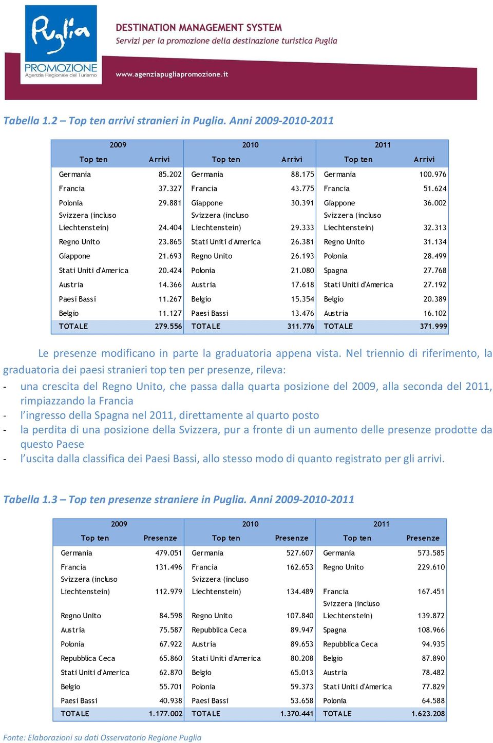 313 Regno Unito 23.865 Stati Uniti d'america 26.381 Regno Unito 31.134 Giappone 21.693 Regno Unito 26.193 Polonia 28.499 Stati Uniti d'america 20.424 Polonia 21.080 Spagna 27.768 Austria 14.