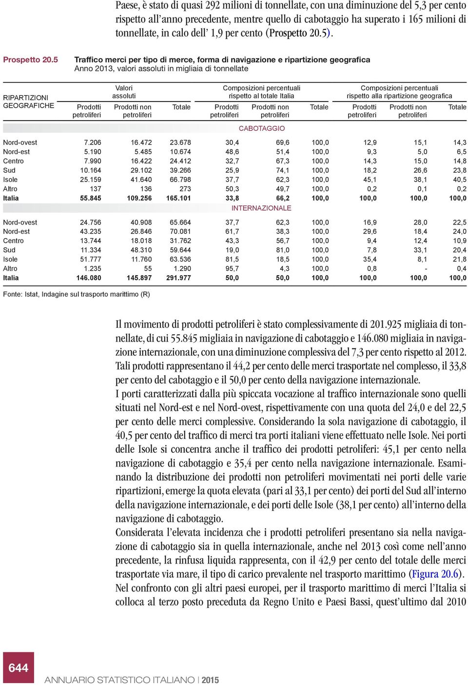 5 Traffico merci per tipo di merce, forma di navigazione e ripartizione geografica Anno 2013, valori assoluti in migliaia di tonnellate RIPARTIZIONI GEOGRAFICHE Prodotti petroliferi Valori assoluti