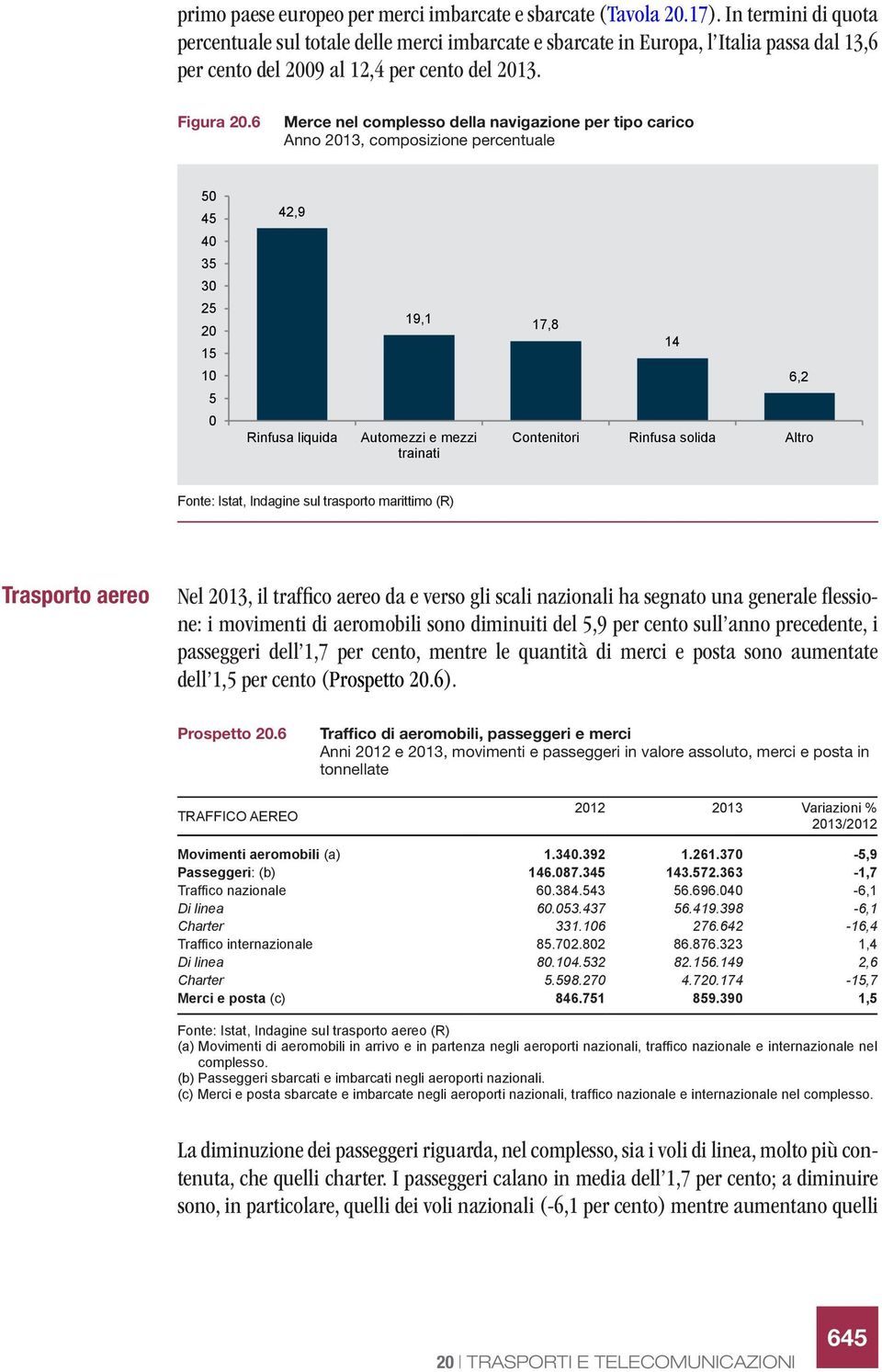 6 Merce nel complesso della navigazione per tipo carico Anno 2013, composizione percentuale 50 45 40 35 30 25 20 15 10 5 0 42,9 Rinfusa liquida 19,1 Automezzi e mezzi trainati 17,8 14 6,2 Contenitori