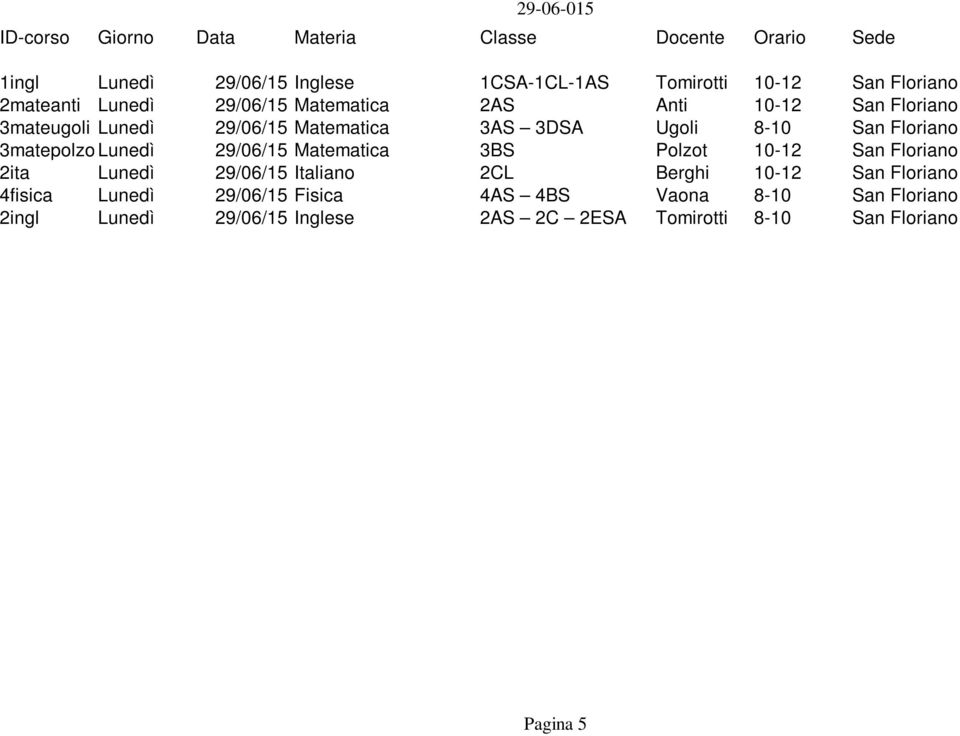 29/06/15 Matematica 3BS Polzot 10-12 San Floriano 2ita Lunedì 29/06/15 Italiano 2CL Berghi 10-12 San Floriano 4fisica