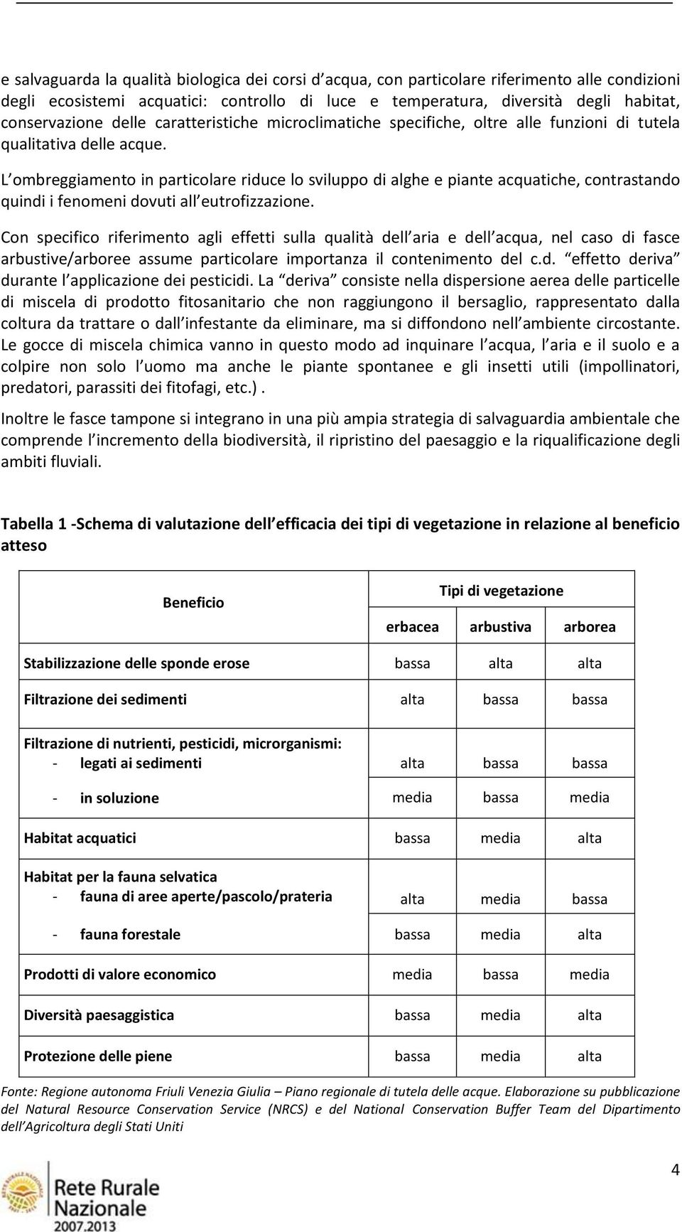 L ombreggiamento in particolare riduce lo sviluppo di alghe e piante acquatiche, contrastando quindi i fenomeni dovuti all eutrofizzazione.