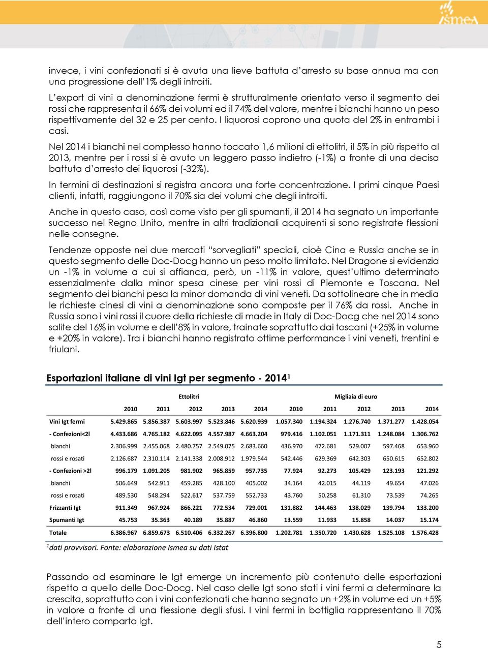 del 32 e 25 per cento. I liquorosi coprono una quota del 2% in entrambi i casi.