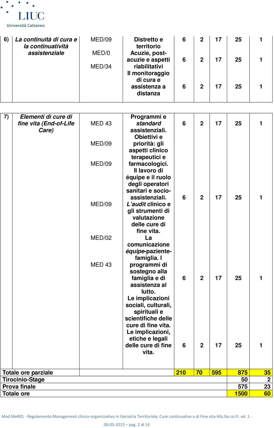 Il lavoro di équipe e il ruolo degli operatori sanitari e socioassistenziali. L audit clinico e gli strumenti di valutazione delle cure di fine vita. La comunicazione équipe-pazientefamiglia.