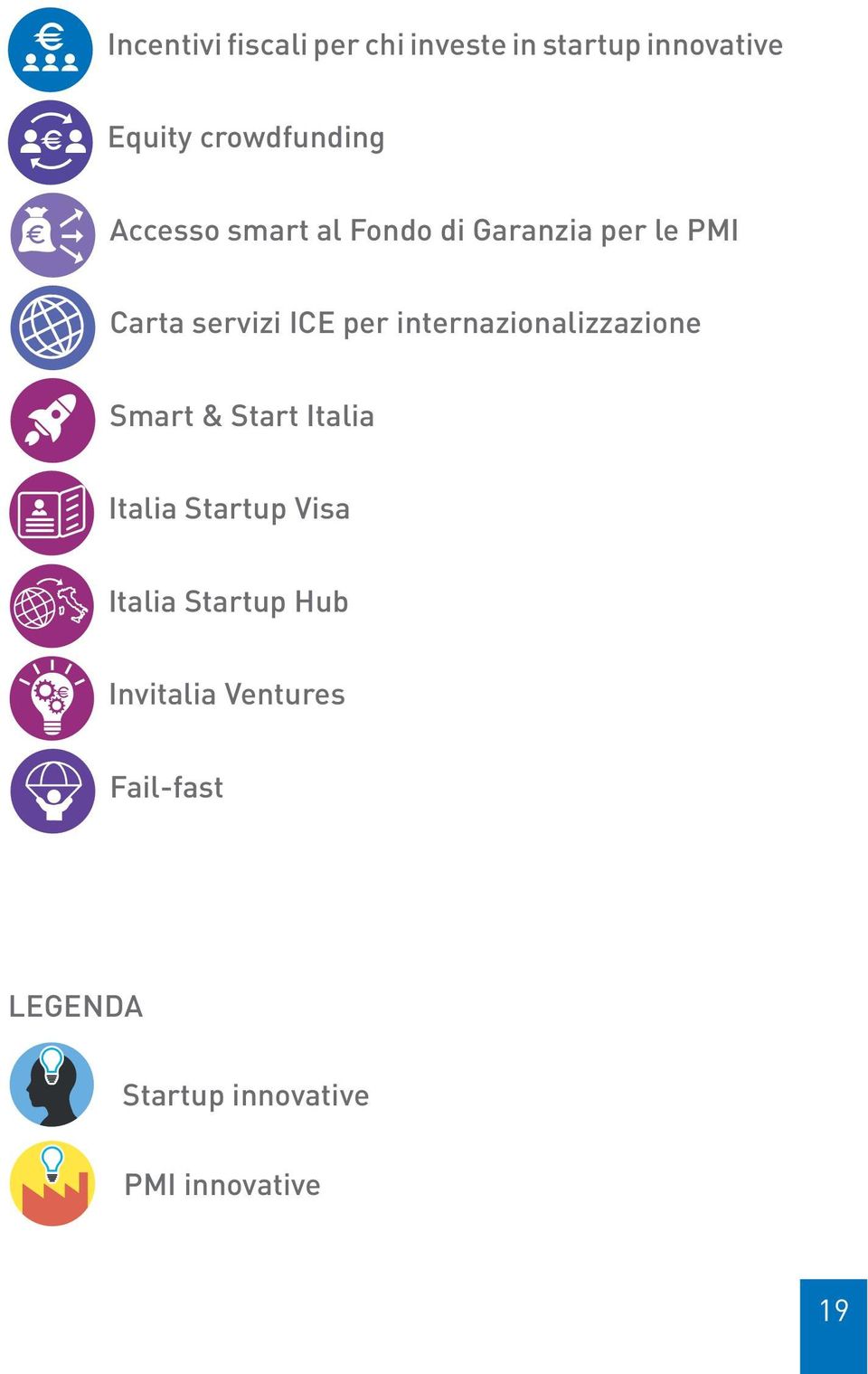 ICE per internazionalizzazione Smart & Start Italia Italia Startup Visa