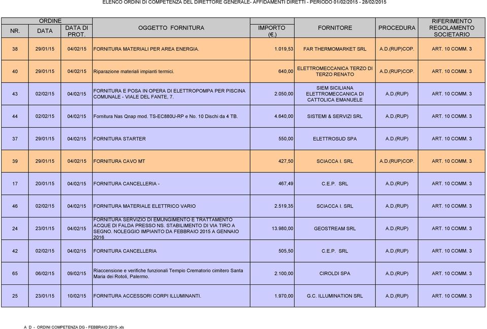 640,00 ELETTROMECCANICA TERZO DI TERZO RENATO 43 02/02/15 04/02/15 FORNITURA E POSA IN OPERA DI ELETTROPOMPA PER PISCINA COMUNALE - VIALE DEL FANTE, 7. 2.