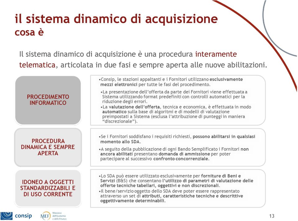 procedura interamente telematica, articolata