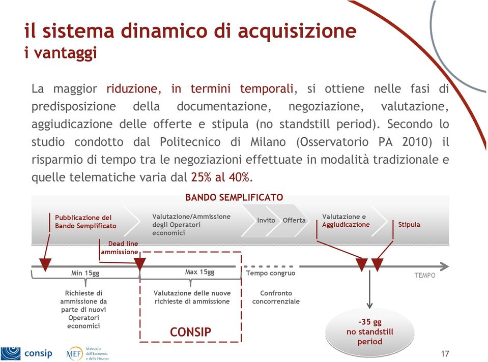 Secondo lo studio condotto dal Politecnico di Milano (Osservatorio PA 2010) il risparmio di tempo tra le negoziazioni effettuate in modalità tradizionale e quelle telematiche varia dal 25% al 40%.