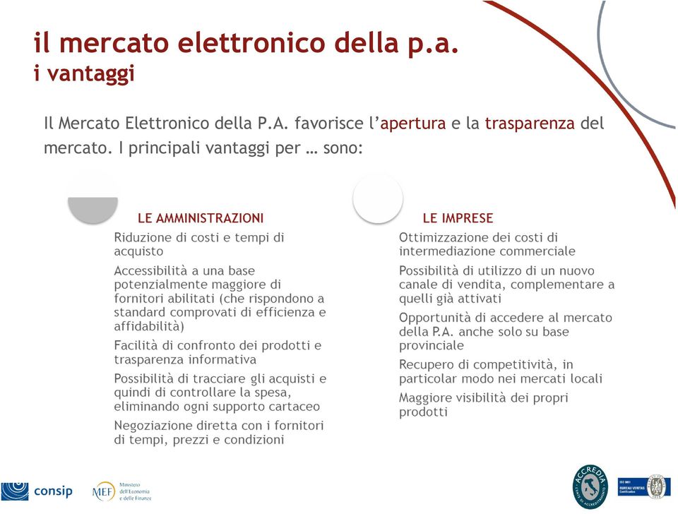 p.a. i vantaggi Il Mercato Elettronico