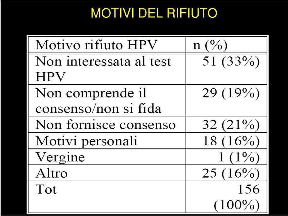 RIFIUTO