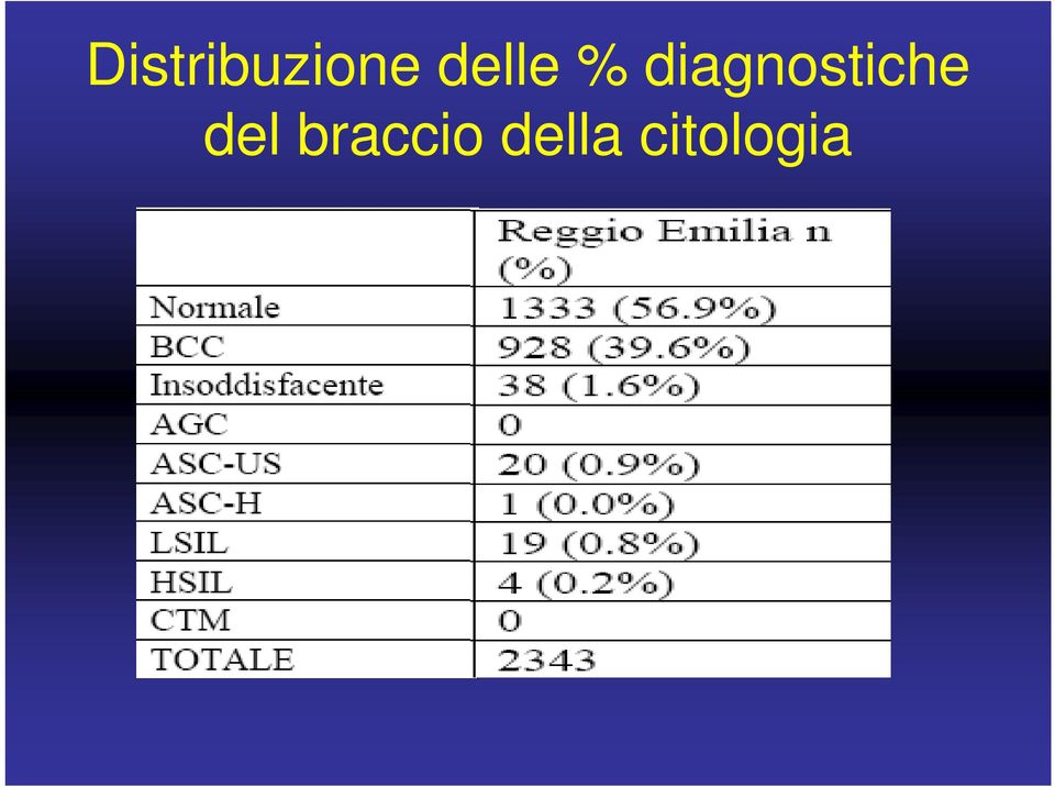 diagnostiche