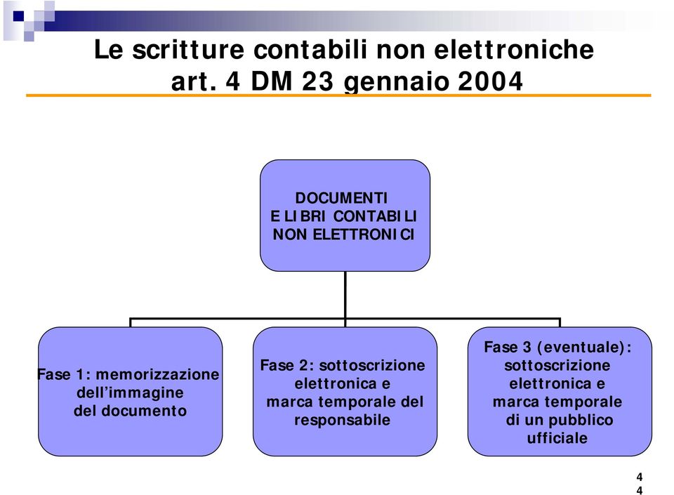 memorizzazione dell immagine del documento Fase 2: sottoscrizione elettronica e